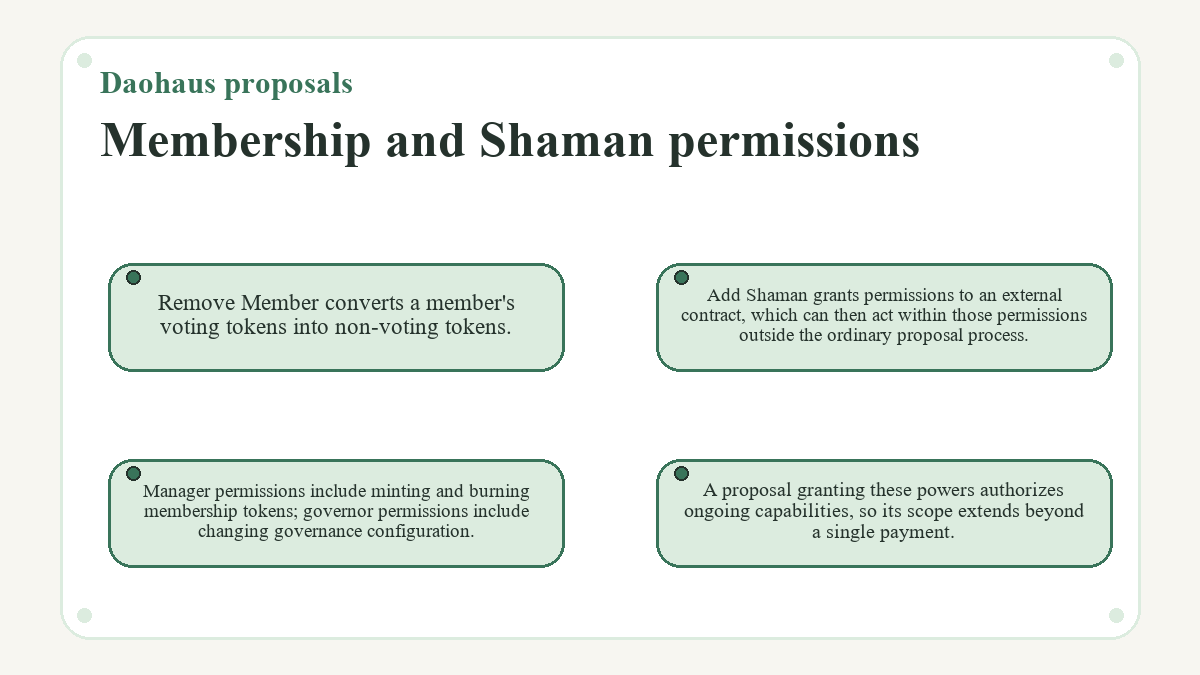 Graphic: Membership and Shaman permissions (Daohaus proposals)