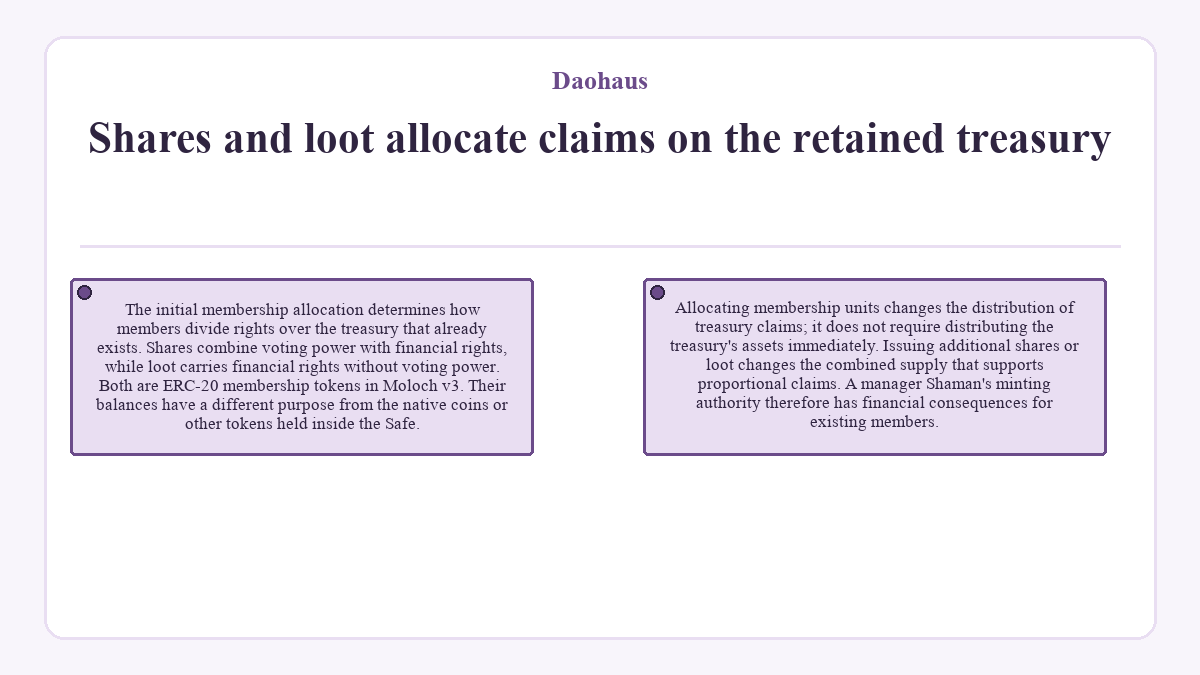 Daohaus: Shares and loot allocate claims on the retained treasury - diagram