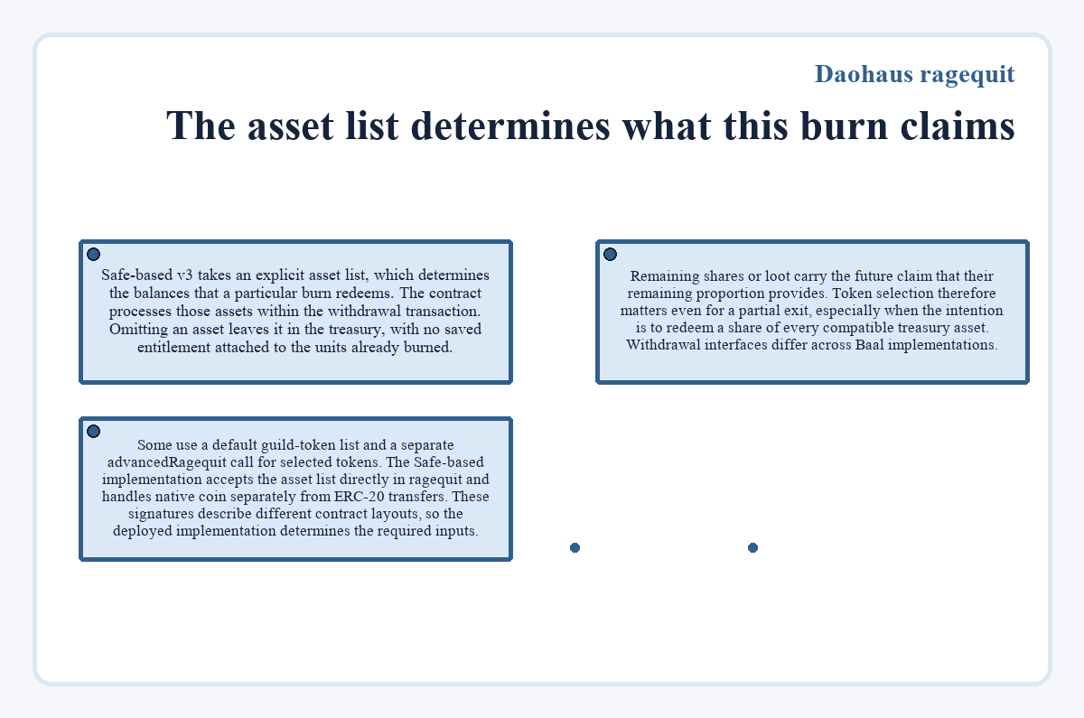 Daohaus ragequit: The asset list determines what this burn claims